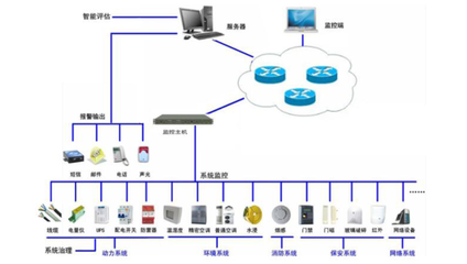 基于 IDP 動(dòng)力管控系統(tǒng)的數(shù)據(jù)中心數(shù)字化解決方案