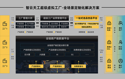 智造原創(chuàng)設(shè)計新機(jī)遇 網(wǎng)絡(luò)信息技術(shù)研發(fā)如何打破生產(chǎn)壁壘