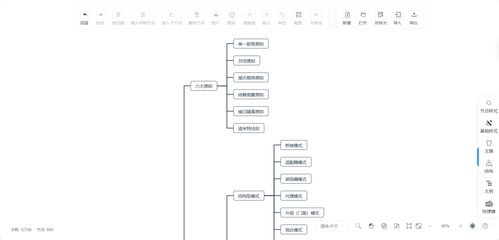 華為云云耀云服務器L實例評測 部署SimpleMindMap實現在線思維導圖與信息系統集成服務體驗