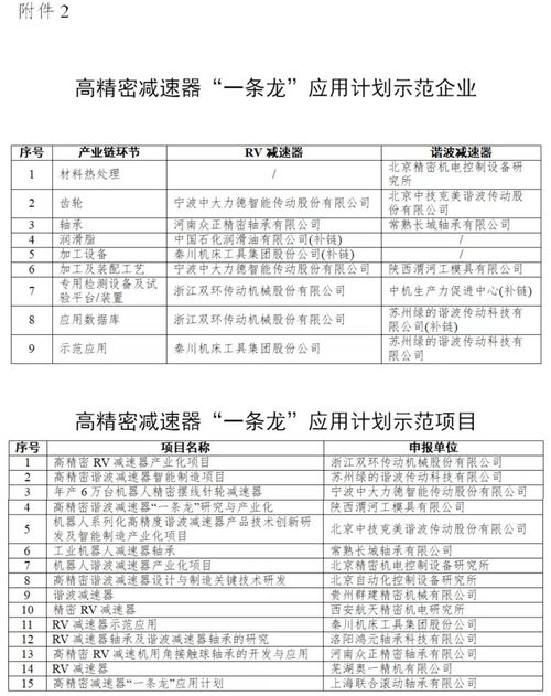 工業強基工程重點產品、工藝‘一條龍’應用計劃示范企業和項目公示 投資建議書撰寫指南